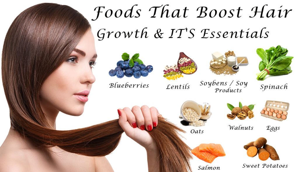 Hair Growth And Its Essentials - Top Beauty Magazines